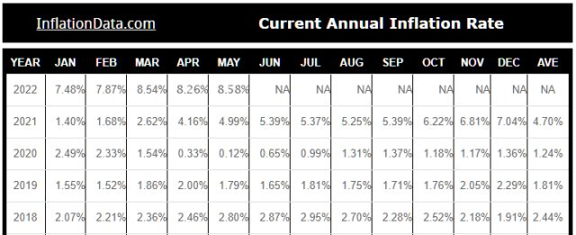Federal Reserve – .75% rate hike